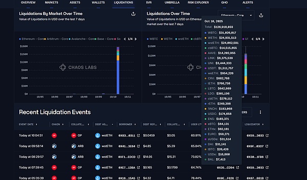 USDe 的那 90 分钟 一次被误读的脱锚事件