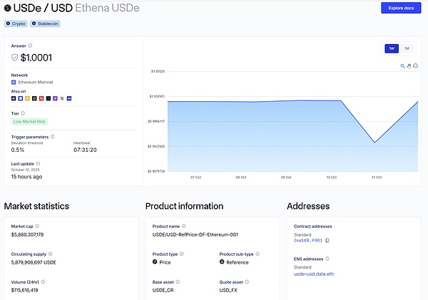 USDe 的那 90 分钟 一次被误读的脱锚事件