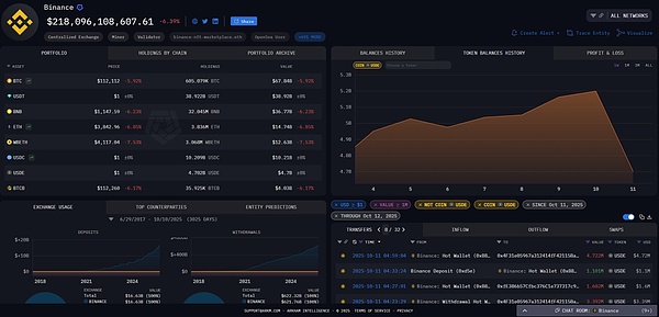 USDe 的那 90 分钟 一次被误读的脱锚事件