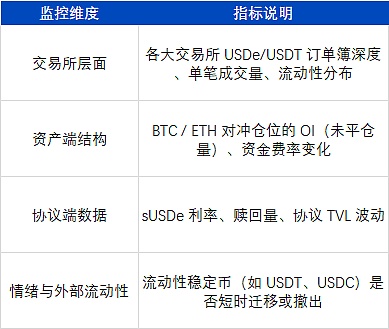 USDe 的那 90 分钟 一次被误读的脱锚事件