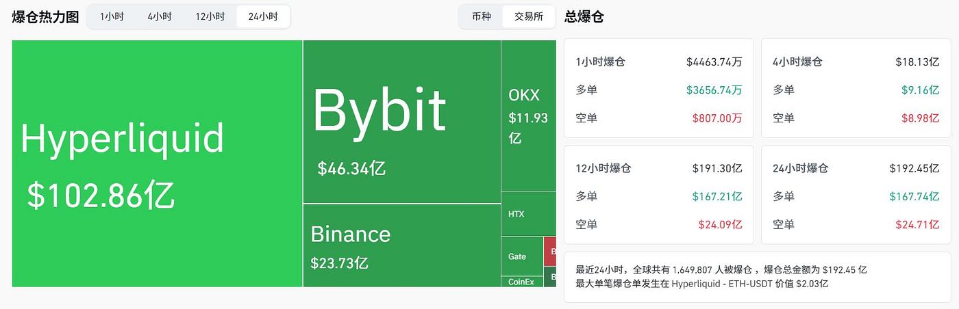 TACO？Uptober？10.11史诗级暴跌的币价回来了 我的钱呢？