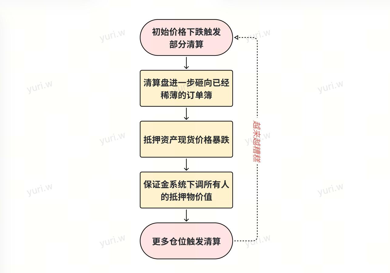 TACO？Uptober？10.11史诗级暴跌的币价回来了 我的钱呢？
