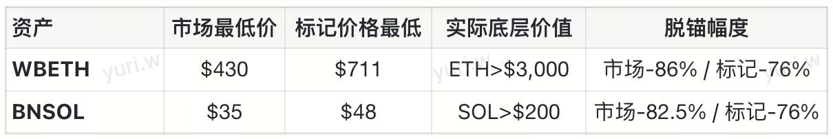 TACO？Uptober？10.11史诗级暴跌的币价回来了 我的钱呢？