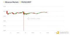 190亿美元爆仓背后的警醒