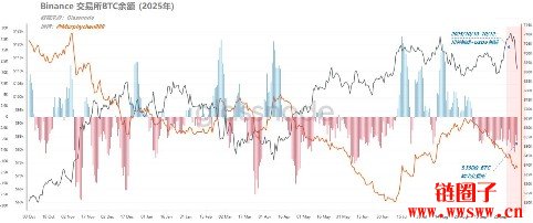 史上最激烈的杠杆重置和买家换手：血洗后的加密市场能轻松上涨吗？