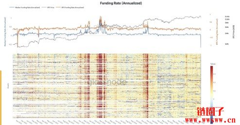 史上最激烈的杠杆重置和买家换手：血洗后的加密市场能轻松上涨吗？