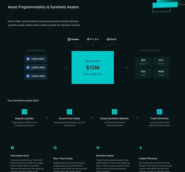 机构去中心化金融（DeFi）的未来
