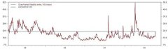 为什么都认为10.11崩盘是蓄谋已久的收割