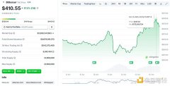 完成千万美元融资的TAO Synergies能持续表现亮眼吗