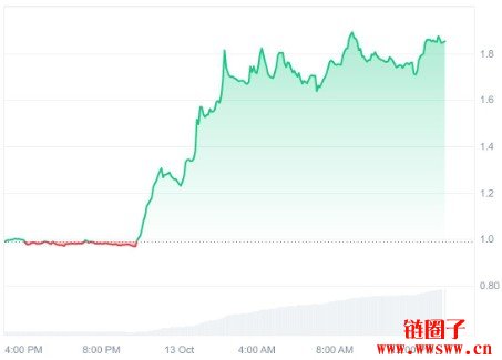 Synthetix/SNX币2025、2026–2030年价格预测