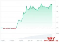 Synthetix/SNX币2025、2026–2030年价格预测