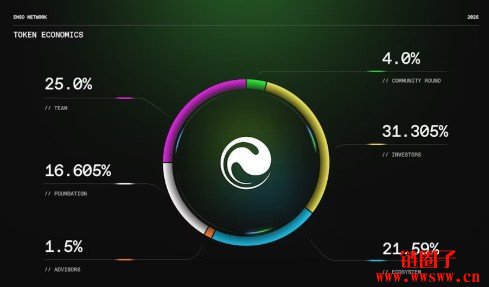 什么是ENSO币？ENSO代币经济模型和工作原理