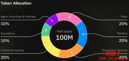 什么是Fleek/FLK币？FLK代币经济模型和工作原理