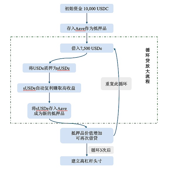 当稳定币不再稳定：USDe脱锚事件与稳定币法律风险审视