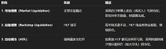 Hyperliquid 首次启动跨保证