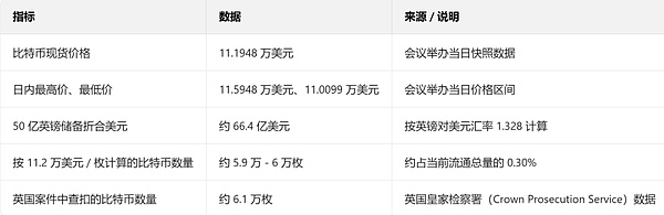 英国试图建立价值50亿英镑的比特币储备 难点在哪？