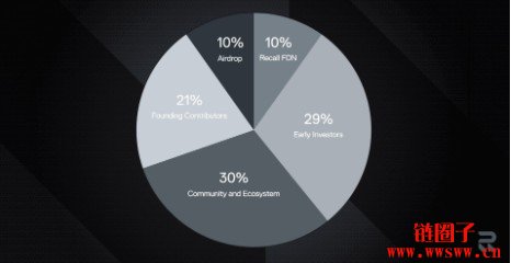 什么是RECALL币？RECALL代币经济学和工作原理