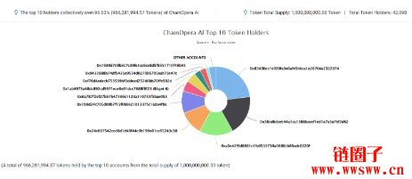什么是COAI加密货币？是什么推动了COAI币上涨？