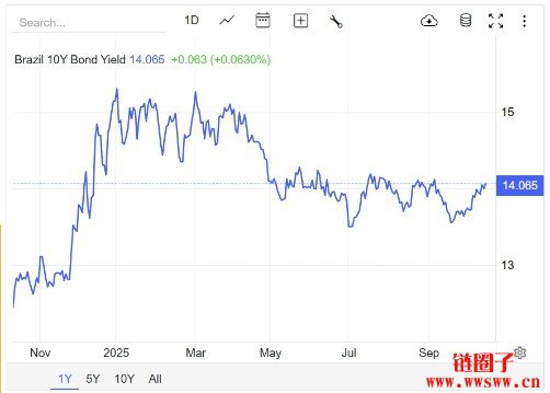 Crown募资810万美元推出巴西稳定币BRLV，将双位数收益带向全球