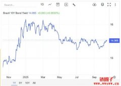 Crown募资810万美元推出巴西稳定币BRLV，将双位数收益带向全球