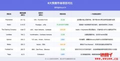 Polymarket与Kalshi获巨资融资,八大预测市场玩法规则一次看 Polymarket与Kalshi获巨资融资,八大预测市场玩法规则一次看