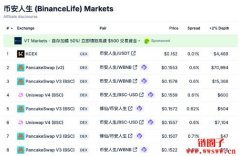 币安人生BINANCELIFE币2025年、2026-2030年价格预测 币安人生BINANCELIFE币2025年、2026-2030年价格预测