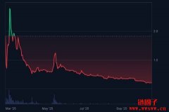 Pi Coin价格预测2025年10月：从0.20到2还是0.02美元