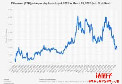 以太坊币兑美元今日价格行情：(ETH/USD)实时汇率走势分析1021
