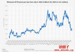 以太坊币兑美元今日价格行情：(ETH/USD)实时汇率走势分析1021