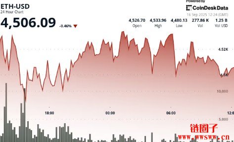 以太坊币兑美元今日价格行情：(ETH/USD)实时汇率走势分析1021