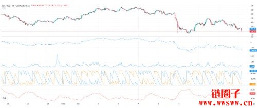 Solana ETF获SEC批准：Solana价格预测及投资者须知