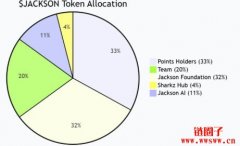 Jackson.io发行原生代币JACKSON、首阶段24% TGE活动正式启动