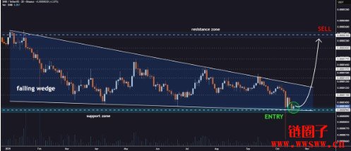 2025年10月Shiba Inu价格展望：SHIB币能涨多高？