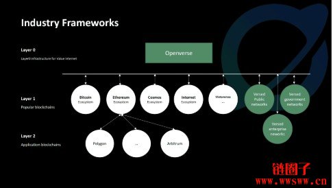 Openverse Network/BTG币是什么？BTG币价格走势分析及预测
