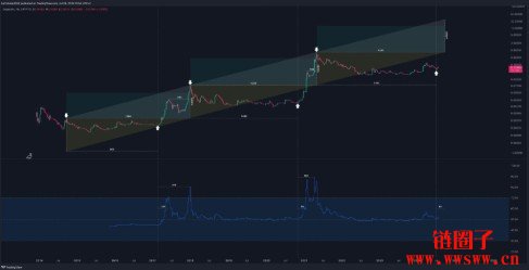 狗狗币DOGE币诞生至今最全历史价格明细回顾2025年最新版