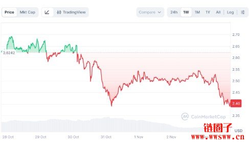 XRP价格要起飞？Ripple Swell大会2025有哪些看点