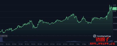 USCR币价格预测2025、2026-2030年