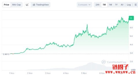 什么是Internet Computer/ICP币?ICP代币经济学与价格走势