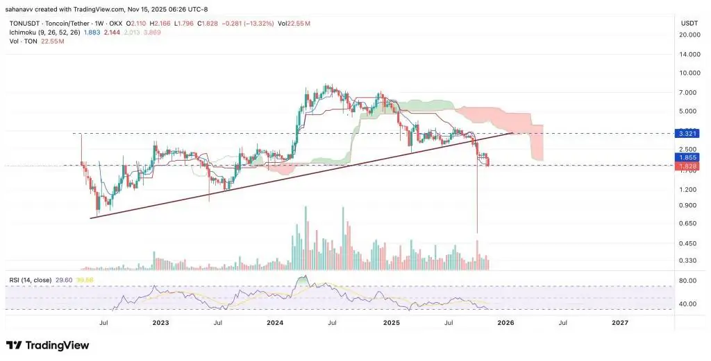 投资者关注 Remittix、Toncoin 和 WLFI Token 在 2026 年前的重大动向