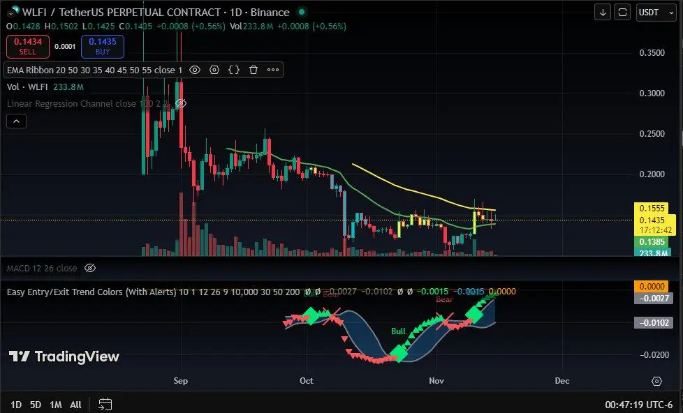 投资者关注 Remittix、Toncoin 和 WLFI Token 在 2026 年前的重大动向