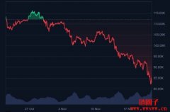 Bitcoin本轮价格暴跌的原因