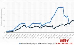 比特币矿机一天耗电量是 比特币矿机一天耗电量是