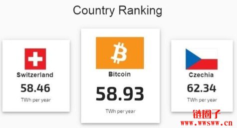 比特币矿机一天耗电量是多少？常见比特币矿机型号的一天耗电量计算