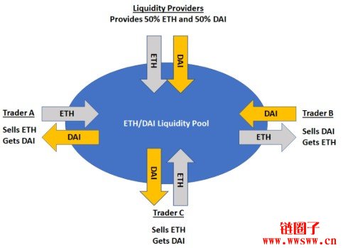 DEX去中心化交易所全解析：欧意OKX官网注册下载与实操指南