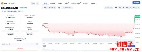 ALLO币2025年、2026-2030年价格预测