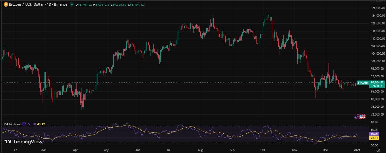 比特币17岁生日倒计时：对比特币而言，17岁是成败攸关的一年吗？