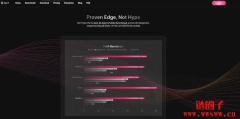 币圈专属Surf AI是什么？如何注册与开始使用Surf AI？