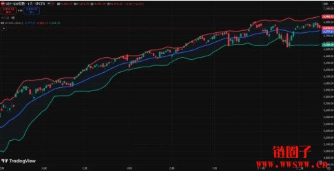 布林通道怎么看？布林通道参数设定和核心用法教学