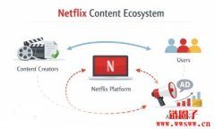 Netflix 股价预测 2026-2030