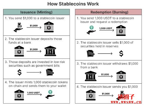稳定币USDT到底“稳”在哪？如何购买？